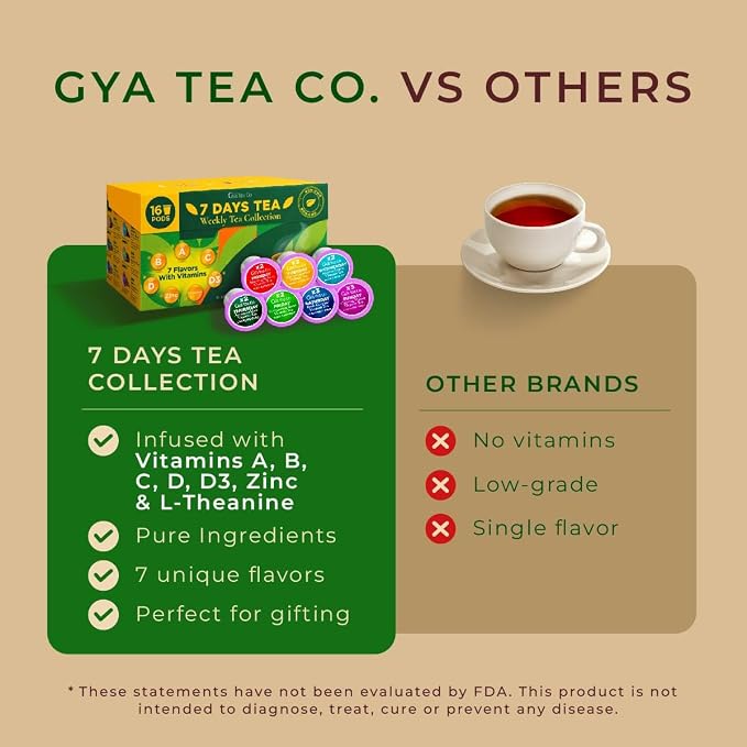 Gya Tea Co 7 Days Tea Pod Collection Gift Set (16 Count) - Different Flavors Assorted Variety Pack
