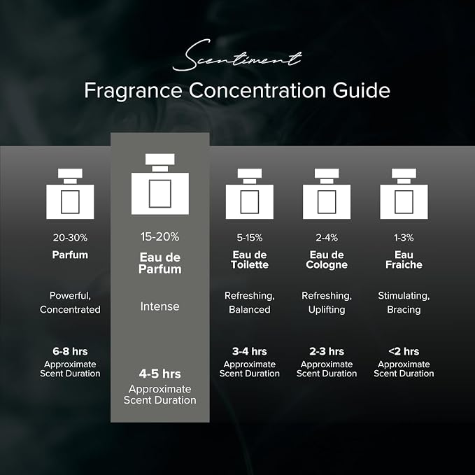 Scentiment Cherry Eau de Parfum – Sweet Cherry, Almond & Vanilla | Warm, Addictive Fruity Gourmand Perfume for Women (50 ml / 1.69 Fl Oz)