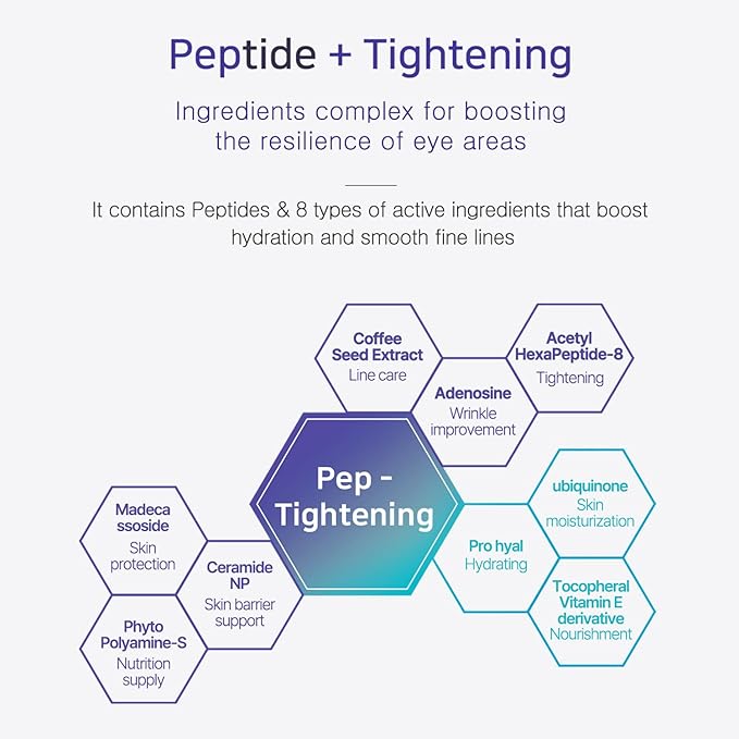 Petitfee Pep-Tightening Eye Cream 1.05 oz (30g) - Peptide Eye Cream with Green Tomato Extract, Coffee Seed Extract, Ceramide NP, for Fine Lines, Tightening Under Eye, Line Smoother, Korean Skin Care