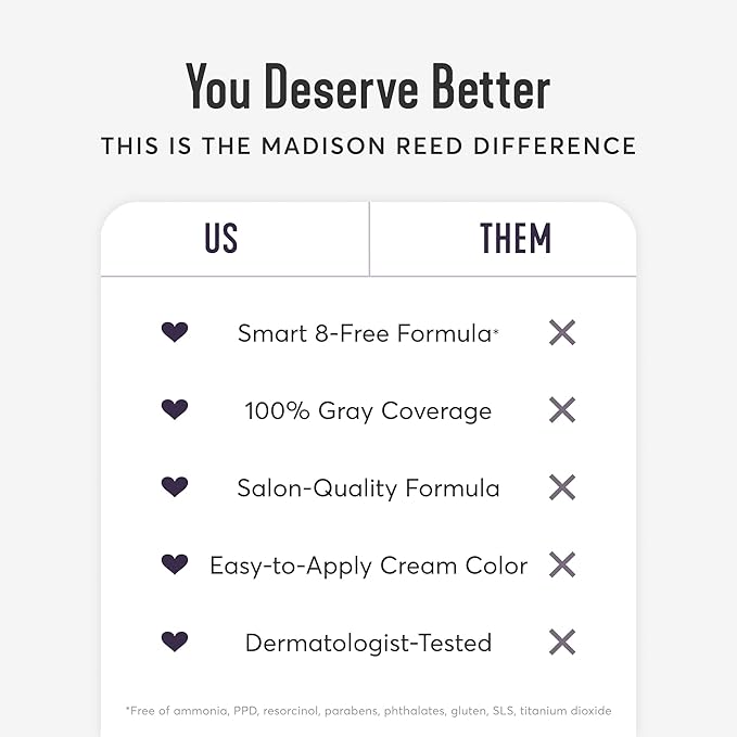 Madison Reed Radiant Hair Color Kit - 5NRM Dark Mahogany Red with Auburn Tones (Trieste Red), Dimensional Gray Hair Blending Permanent Hair Dye, PPD-Free & Ammonia-Free, 2 Pack