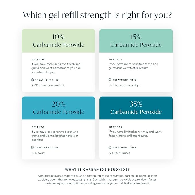 Opalescence 20% Gel Syringes Teeth Whitening - Refill Kit (8 Syringes) Carbamide Peroxide, Fluoride. Made by Ultradent, in Mint Flavor. Tooth Whitening - 5196-4