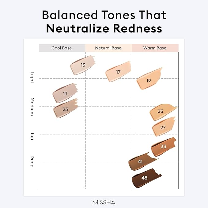 MISSHA M PERFECT COVER SERUM BB CREAM No.21 Light Beige - Light with Cool Undertone, BB Cream by Cardi B Pick, Skin Tint, Tinted Moisturizer, Skin Care Foundation Makeup, Korean Makeup,1.18 Fl oz