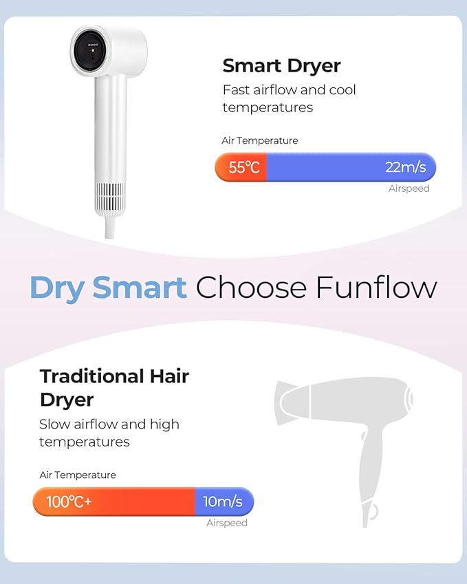 Kids Hair Dryer Mini, Lightweight 0.64lb High-Speed Blow Dryer with Smart Temperature Control & 600M Negative Ions, Compact Travel Hair Dryer for Kids, Adults & Seniors