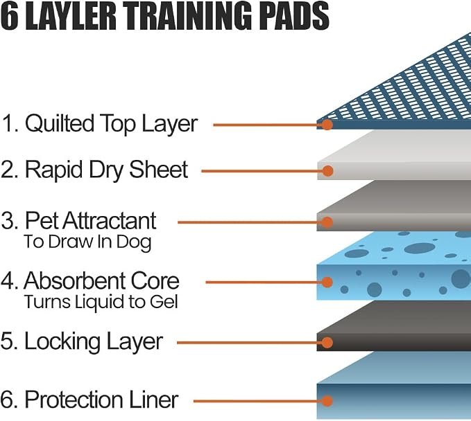 BV Pet Potty Training Pads for Dogs Puppy Pads, Pee Pads, Quick Absorb, 22" x 22" Training Pad, 50 Count Dog Pee Pads, Doggie Pads, Disposable Puppy Pee Pads