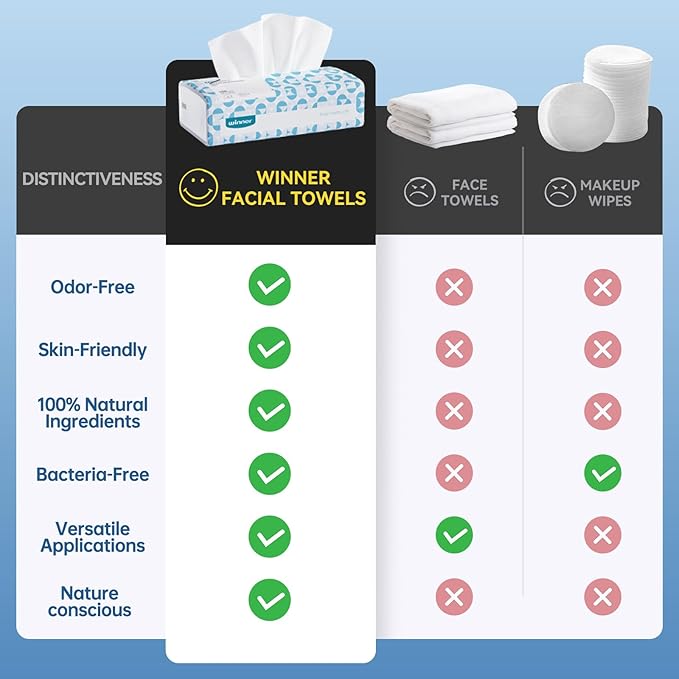 Winner Soft Face Towels, 100% USDA Biobased Facial Towels, 2 Packs per Case, 6 Bags per Pack, 100 Towels per Bag (1200 Total)