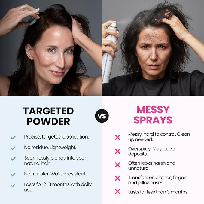 Prime Prometics Instant Coverage Hairline Powder for Mature Women – Covers Grays, Roots & Thinning Areas – Water & Sweat-Resistant – Natural, Fuller-Looking Hairline (White)