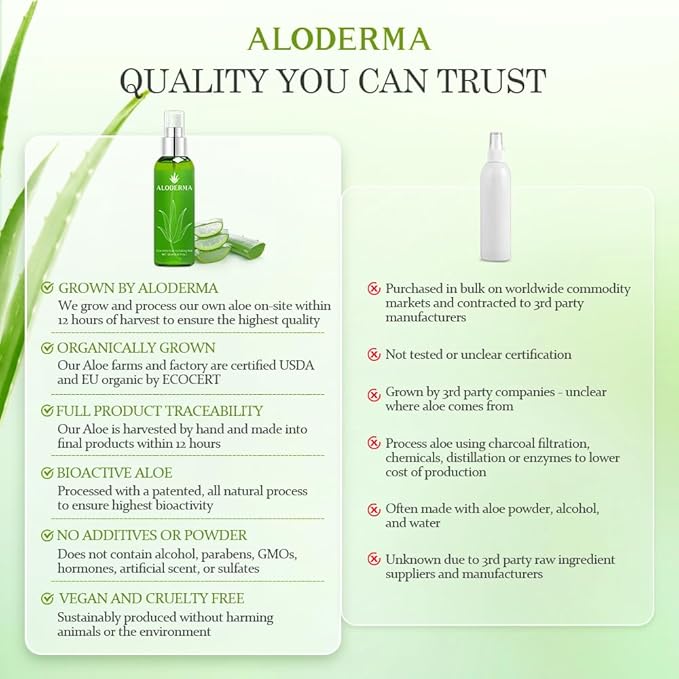 Aloderma Aloe Botanical Hydrating Mist Made with 82% Organic Aloe Vera - Soothing, Moisturizing Facial Spray with Panthenol - Refreshes, Invigorates Skin Throughout the Day, 120ml/4.23Oz (3)