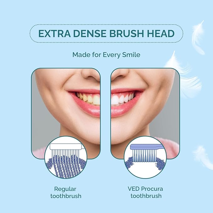 Ved ProCura Ultra Soft Toothbrush – Gentle Manual Toothbrush for Adults with 5,460 Super Soft Bristles for Sensitive Teeth and Gums (Cyan)