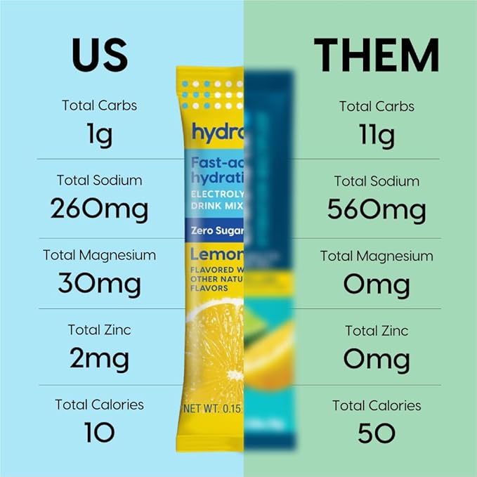 HYDRANT - Hydration Powder, Lemonade Flavor, 30 Individual Sugar-Free Instant Electrolyte Rehydration Packets - Zero Sugar Drink Mix for Daily Use, Travel & Workouts