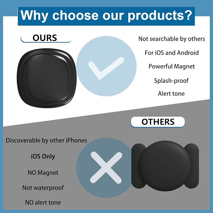 GPS Tracker for Vehicles, GPS Portable Magnetic Car GPS Tracking | Wide-Area Location GPS Tracker for Kids, Dogs, No Subscription Required/No Monthly Fee/No SIM Card Required