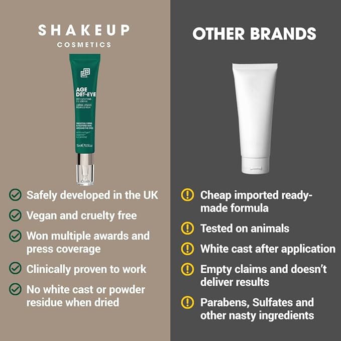 Shakeup Cosmetics Mens Eye Cream, Lifting & Firming Formula, Helps Reduce Fine Lines and Crow's Feet, Hydrating with Peptides & Caffeine, 15ml. Aka. AGE DEF-EYE