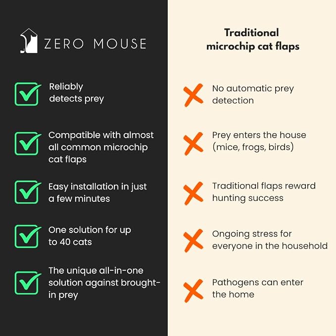 ZeroMOUSE 2.0 Mouse Detection: Flap Extension for Prey and Chiper Detection, with Mouse Detection, with Chip Detection, App Control Included