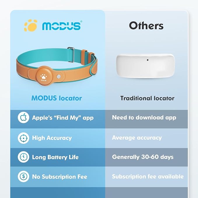GPS Tracker for Dogs, 2 in 1 Smart Pet Collar (Only iOS), No Monthly Fee Waterproof Dog Collar with Real-time Tracking, Anti-Lost, 365-Day Long Battery GPS Tracker for All Sized Dogs(Locator Included)