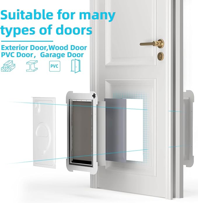 MIAOTONG Steel Dog Door for Door, 3-Flap, Sturdy and Durable,X-Small