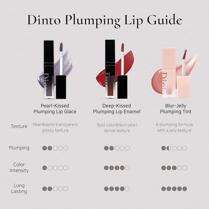 DINTO (Peter & Wendy Collection Pearl-Kissed Plumping Lip Glacé - Moisturizing Lip Gloss with Soft Pearl Shine, Lightweight Texture, Cooling Lip Treatment, Long-Lasting Hydration (127 John, 4ml)