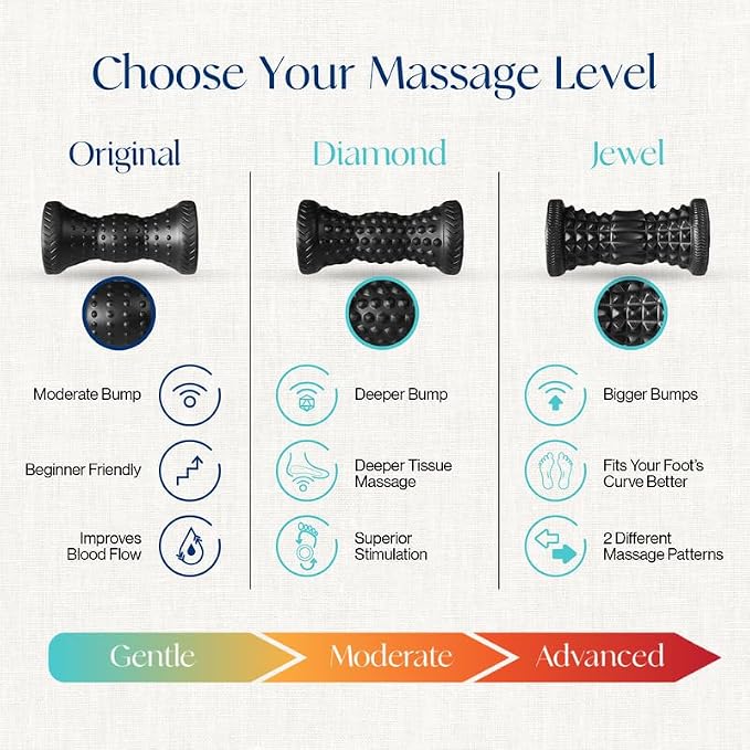 Tumaz Foot Roller, Ergonomic Foot Massage Roller for Arch Pain, Trigger Points and Deep Tissue, Portable - Reflexology Tool for Plantar Fasciitis Relief, Black