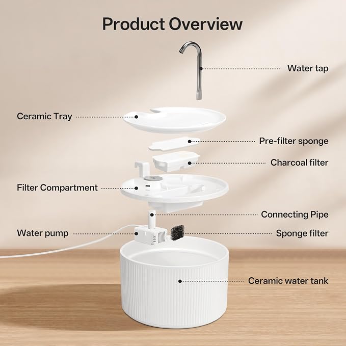 Upgrade Ceramic Cat Water Fountain, 2.2L/78oz Ceramic Cat Fountain, Automatic Ceramic Water Fountain for Cats, Pet Water Fountain with Ultra-Quiet Pump (White) | 2.2L/78oz Ceramic Cat Fountain, Automatic Ceramic Water Fountain for Cats, Pet Water Fount...