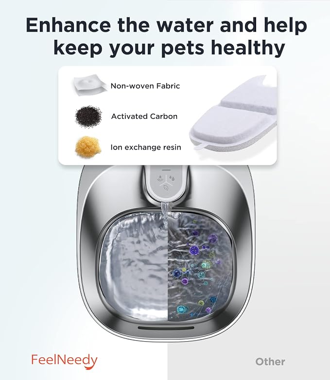 FEELNEEDY 10 Pack Pet Water Fountain Filter Replacement for 135 fl oz/4L Wilreless Cat Water Fountain (for YPD-C004S,YPD-C004P)