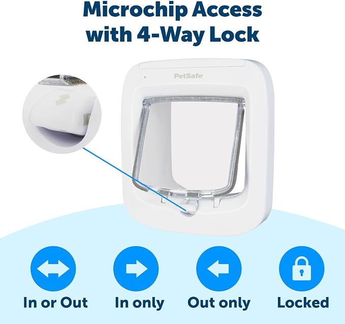 PetSafe Microchip Cat Door, Exterior or Interior Pet Door - Multi-User RFID Access Up to 40 Pets, 4-Way Locking, Weatherproof, DIY Easy Install, Hardware Kit; Privacy for Cat Litter Box or Pet Feeder