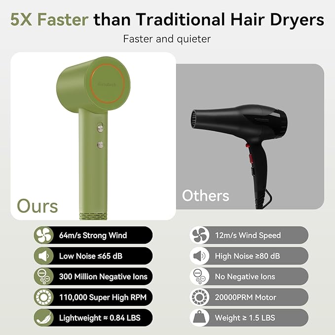 High-Speed Hair Dryer, 110,000 RPM 300M Negative Ions Blow Dryer for Ultimate Shine & Frizz-Free Hair, Intelligent Thermo-Control Fast Drying,Lightweight Quiet Hair Dryer with Magnetic Nozzle