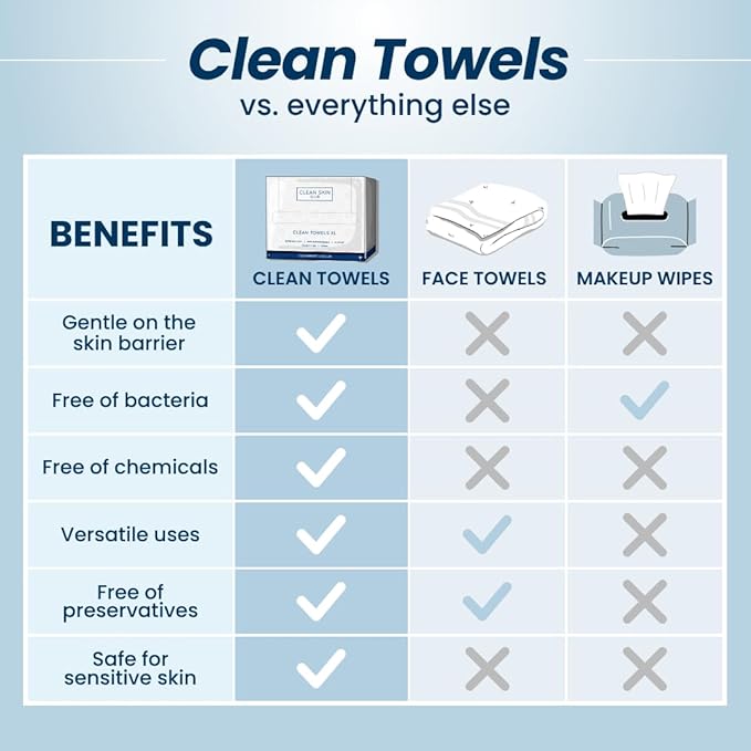 Clean Skin Club Clean Towels®, 100% USDA Biobased Face Towel, Disposable Face Towelette, Eczema Association Accepted, Makeup Remover Dry Wipes, Ultra Soft, 1 Pack, 25 Ct
