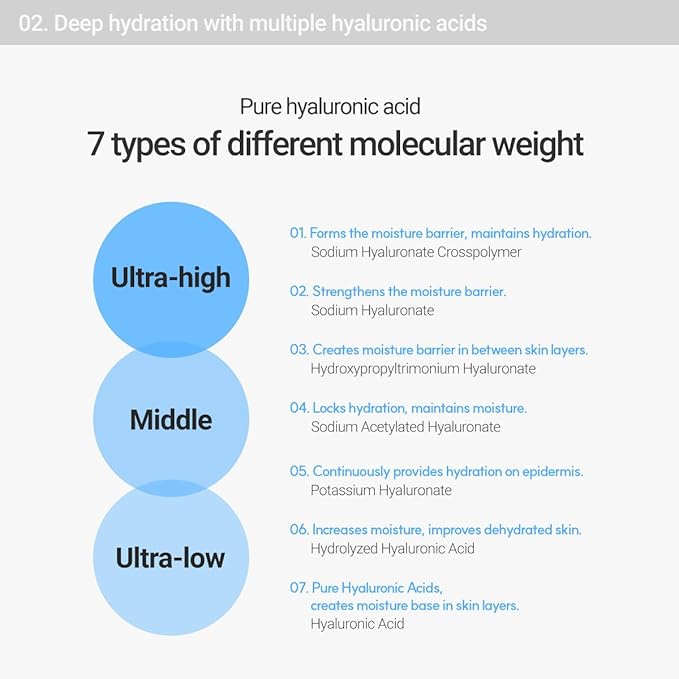 ROVECTIN Aqua Hyaluronic Essence (Activating Treatment Lotion) - 7 Layers Hyaluronic Acid Facial Toner with Niacinamide & Panthenol, Vegan Korean Skin Care (3.38 fl.oz, 100ml)