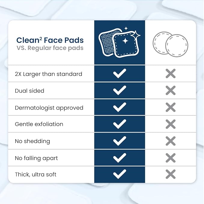 Clean Skin Club Clean² Pads 2.0 [New & Improved Edges] Guaranteed Not to Shed & Tear, Unique Triple Layers, Textured Side & Ultra Soft Side, Organic Disposable Cotton, Pair with Makeup Remover 2 Pack