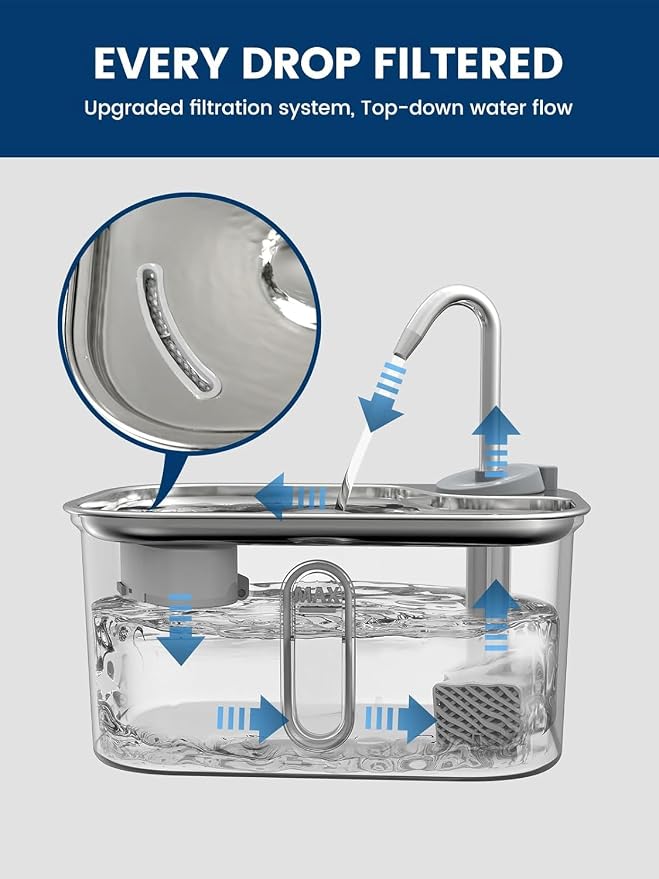 Cat Water Fountain Stainless Steel for Cats Indoor 2.5L 85oz by BPA-Free SUS304, Effective 6-Layer Filter Cat Fountain for Drinking 20dB Ultra Quiet Metal Pet Water Fountain (6 Filters+6 Sponges)