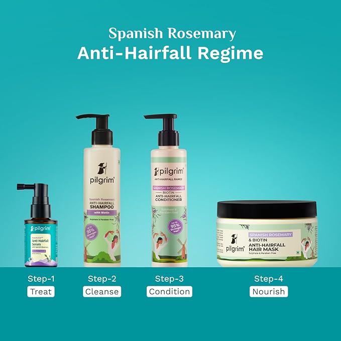 Rosemary Hair Serum for Hair Fall – Pilgrim RootActive Anti-Hairfall Serum with Caffeine, Biotin, Capilia Longa & Saw Palmetto | Reduces Hair Loss | For Men & Women | 1.01 Fl Oz (30ml)