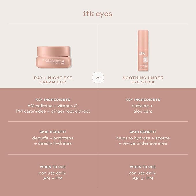 ITK Skincare Caffeine + Aloe Vera Under Eye Stick Face Moisturizer for Fine Line & Wrinkle Repair - Travel Size - Anti Aging Dark Circle Under Eye Balm Treatment Stick - Soothes Puffy Eyes & Redness