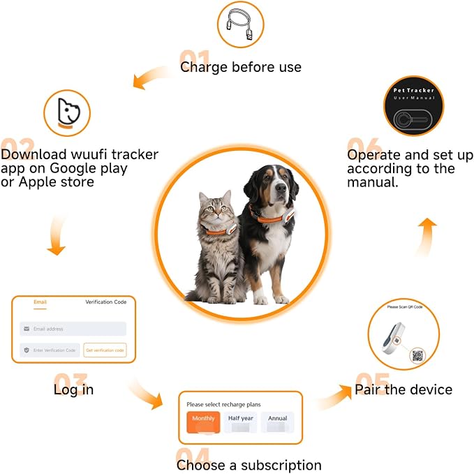 ROTX Dog GPS Tracker Real-time Tracker Alerts Virtual Fence Location for Pet Over 11.06lbs Dog Cat Collar Attachment of Random Color Subscription Required Waterproof IP67 Health & Wellness White
