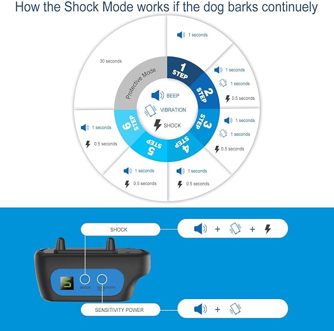 Dog Bark Collar for Large Medium Small Dogs, Rechargeable Smart Bark Collar, Anti Barking, Humane Dog Training Device with 5 Adjustable Sensitivity Beep Vibration (Blue)