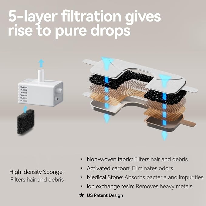 8 Packs Replacement Filters and 8 Packs Sponges for Qinliy 123oz/3.5L Wireless Cat Water Fountain Q108