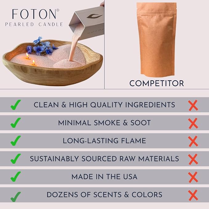 Foton Pearled Candle 9lb - Bulk Unscented Non Toxic Luxury Long Lasting Powder Candles - Refillable Candle Sand with 100 Wicks for Candle Making