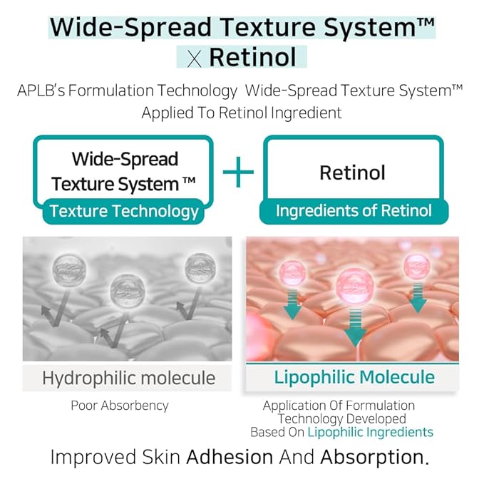 APLB Mandelic Acid Retinol Ampoule Serum | MANDEL RETIN CEN™ 34.0% 1.35 FL.OZ/Korean Skincare, Acne care, Exfoliant, Wrinkle care, Revitalize for gentle and improve skin texture