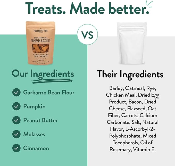 Portland Pet Food Pumpkin Dog Treats - Healthy, Grain-Free Biscuits, 5 oz | Human-Grade, Limited Ingredient, Natural Low Calorie Training Treats for Small & Large Dogs, Puppy to Senior, Made in USA