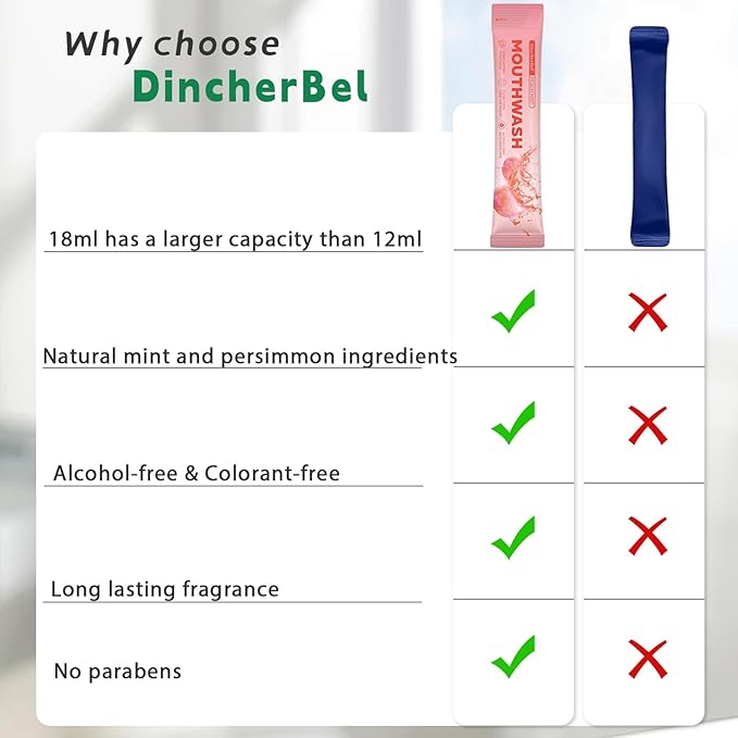 Dincherbel Travel Mouthwash Packets (60 Count) - Alcohol & Fluoride Free Natural Mint Mouth Wash - TSA Approved Individual Packets - Portable, Leak-Proof Sachets for Bad Breath, Gum Health & Dry Mouth
