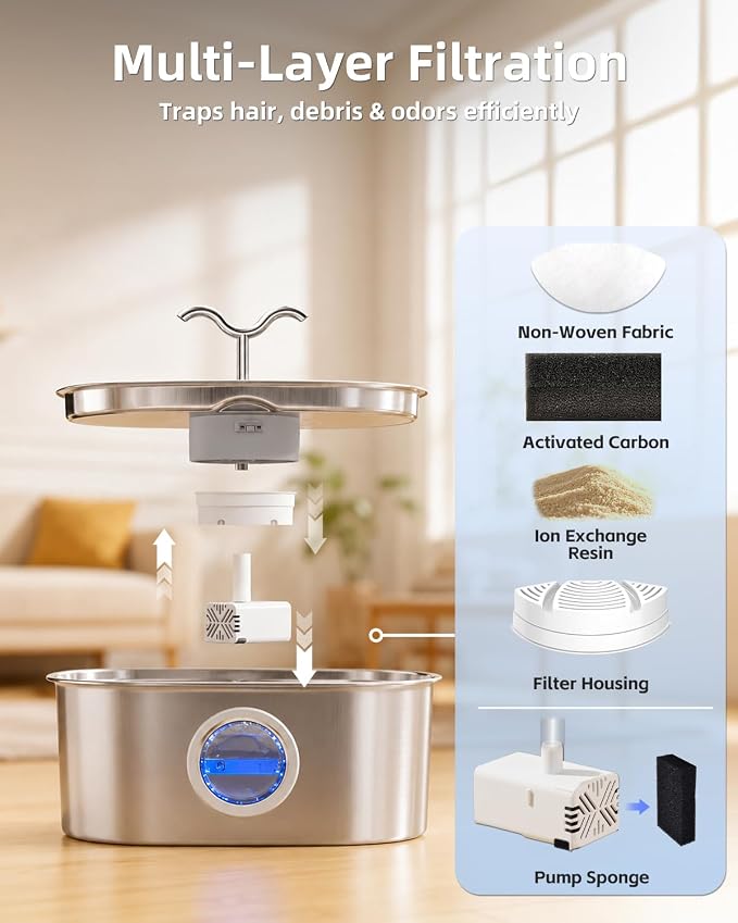 8L/270oz/2Gallon Stainless Steel Dog Water Fountain Pet Fountain | Automatic Pet Water Dispenser - Self-Designed Filtration System - Ultra-Quiet Pump - Easy Cleaning & Maintenance (3 Filters)
