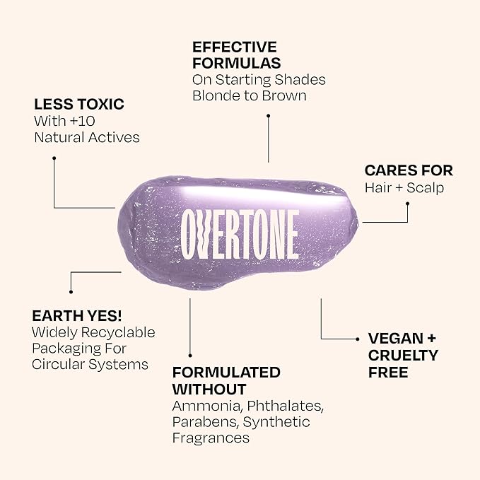 Overtone Semi Permanent Hair Color Conditioner, Serene Silver, 8 oz, Nourishing, Damage-Free, Color Depositing Mask for All Hair Types with Shea Butter & Coconut Oil, Vegan & Cruelty-Free