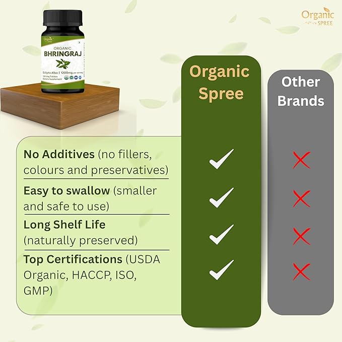 Bhringraj 120 Tablets | Eclipta Alba (Bhringraj) | USDA Organic Certified | Ayurvedic Hair Care* | Organic and Natural 120tab - Pack of 3