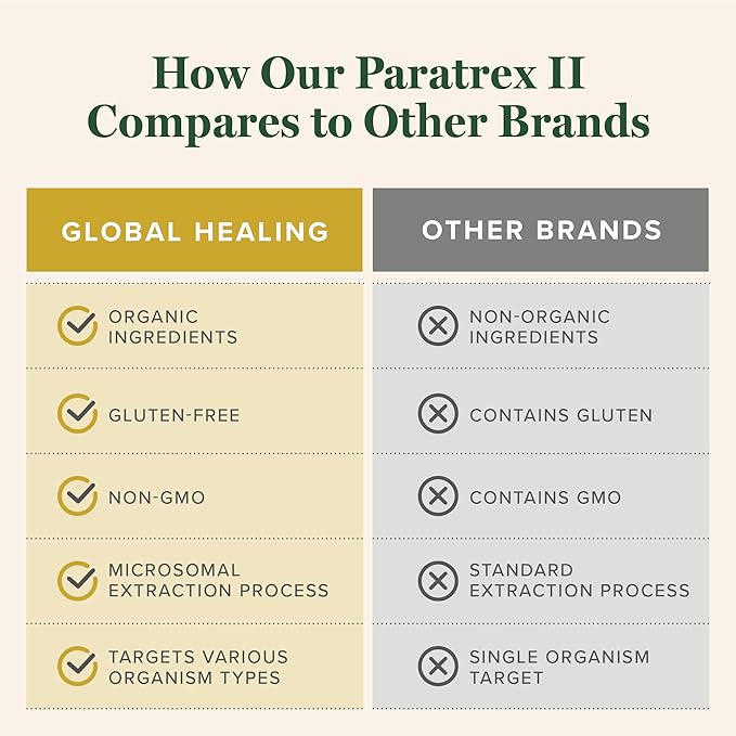 Global Healing Paratrex II - Advanced Detox Support - 2 Fl Oz