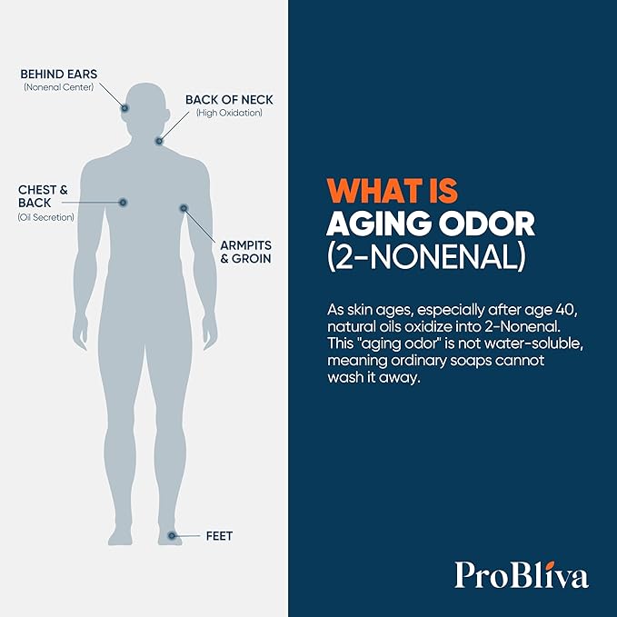 ProBliva Persimmon Body Wash for Aging Odor: Purifying & Deodorizing Body Wash for Older People Smell with Tea Tree Oil & Green Tea - Japanese Odor-Control Eliminator for Adults & Seniors - 33.8 fl.oz