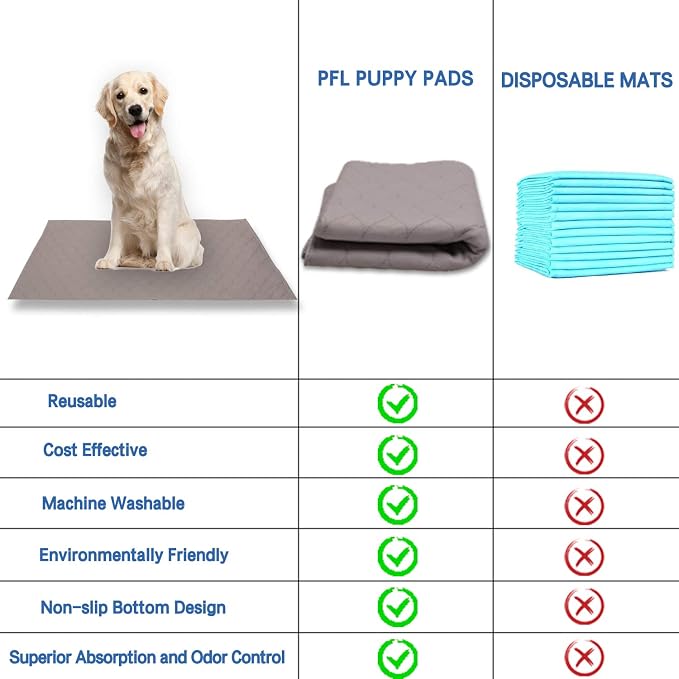 Replacement Washable Pee Pads for Dogs Puppy Potty Training to Pee & Poop | Quick Absorbent, Reusable, Waterproof, Leak-Proof, Non-Slip, Whelping Pads for Pet Housebreaking Dogs Tray, Indoor Outdoor