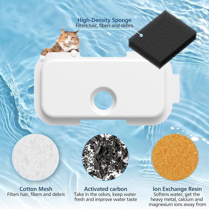 Replacement Filters for PETLIBRO Dockstream Cat Water Fountain PLWF106 | Fits PLWF116/PLWF115/PLWF105/PLWF005, 12 Months Set of Replacement Filters for Pet Water Fountain, 25 Filters + 25 Sponges