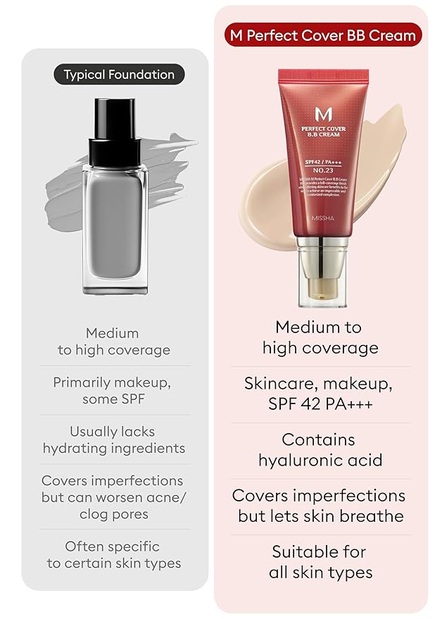 MISSHA No.23 Bundle M Perfect Cover BB Cream & Magic Cushion