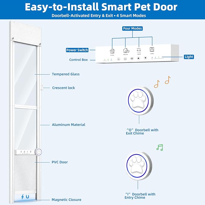 Automatic Doggy Door for Sliding Glass Doors,Doorbell Activation,No Collar | 4 Mode,Electric Sliding Door Dog Doors Insert,Aluminum Frame Patio Door Dog Door,Weatherproof,Anti-Pinch(78 5/16"-83 3/16" H)