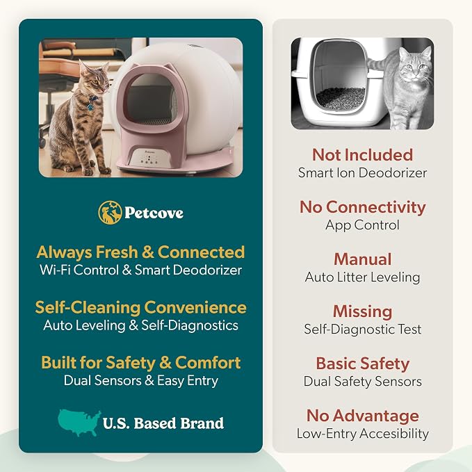 Petcove PurrTek Automatic Litter Box Self Cleaning 5GHz Wi-Fi, Odor Control | 45 dB Quiet, App Control Sealed Waste Bin, Advanced Safety Sensors, Auto Smart Self Cleaning Cat Litter Box for Multiple Cats