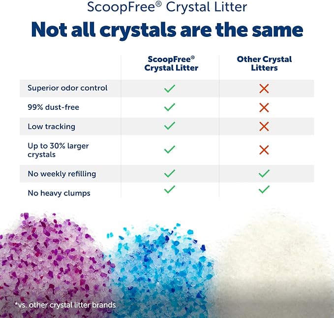 PetSafe ScoopFree Odor Control Crystal Cat Litter, Fresh Scent, 8 Lb Bag | 5x Faster Odor Control than Clumping Clay Litter, 99% Dust-Free, Low Tracking Crystals, Compatible with Any Cat Litter Box