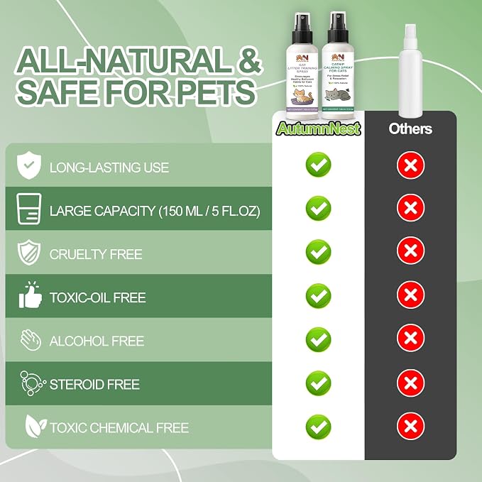 Cat Catnip Calming Spray & Cat Litter Box Attractant Kit, 2 x 150ml | Calming spray & litter box attractant support relaxed behavior, encourage proper litter box use at home, stop cats urinating