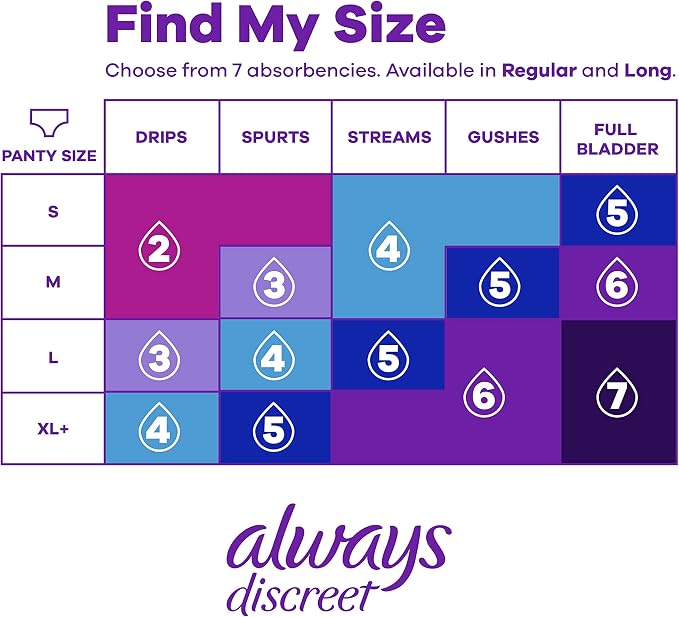Always Discreet Incontinence Panty Liners for Bladder Leaks, Size 2, Very Light Absorbency, 120 Count (Pack of 2)